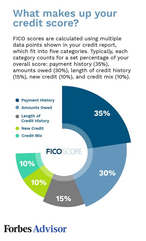 How Do Loans Affect Credit Score